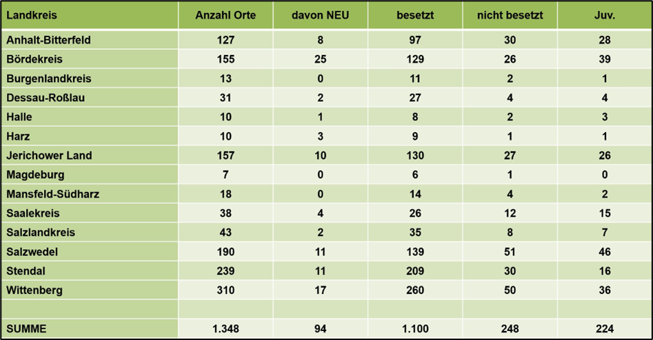 Tabelle_Kranich_2024.png